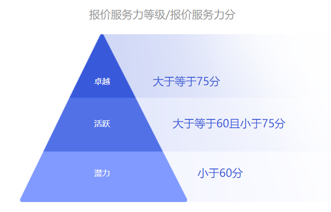 RFQ规则变革01.png